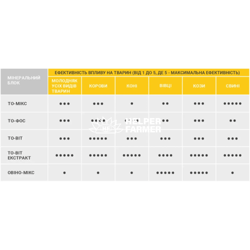 Минеральный блок ТО-МИКС для животных, соль лизунец для КРС, лошадей, коз, овец. кормовая добавка Красный, 5 кг