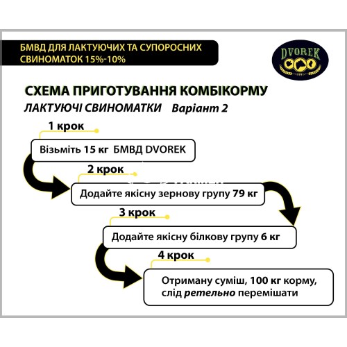 БМВД Dvorek для лактирующих и супоросных свиноматок 15%-10%, 10 кг БМВД Dvorek для лактирующих и супоросных свиноматок 15%-10%, 10 кг