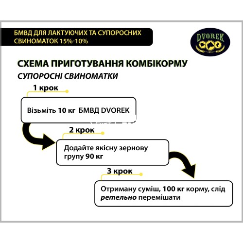 БМВД Dvorek для лактирующих и супоросных свиноматок 15%-10%, 25 кг БМВД Dvorek для лактирующих и супоросных свиноматок 15%-10%, 25 кг