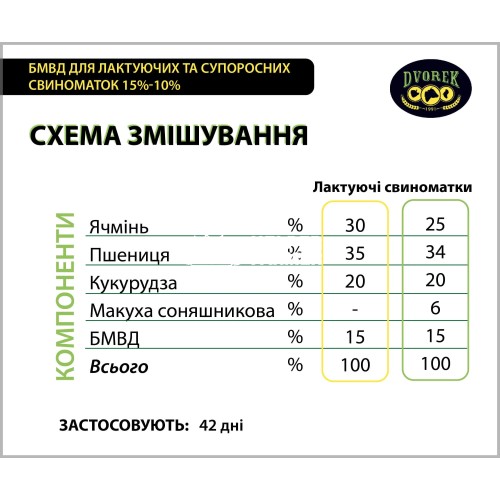 БМВД Dvorek для лактирующих и супоросных свиноматок 15%-10%, 25 кг БМВД Dvorek для лактирующих и супоросных свиноматок 15%-10%, 25 кг