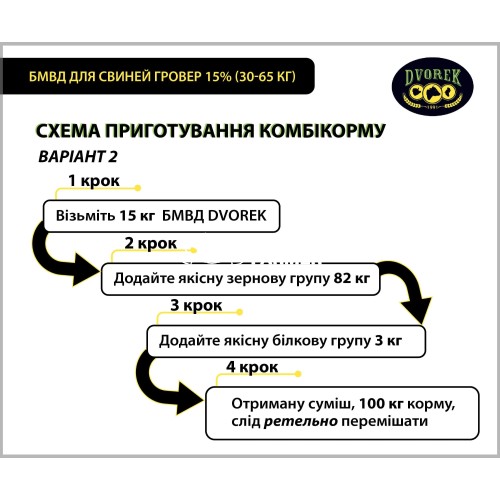 БМВД Dvorek для свиней гровер 15% (30-65 кг), 10 кг БМВД Dvorek для свиней гровер 15% (30-65 кг), 10 кг