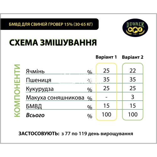 БМВД Dvorek для свиней гровер 15% (30-65 кг), 10 кг БМВД Dvorek для свиней гровер 15% (30-65 кг), 10 кг