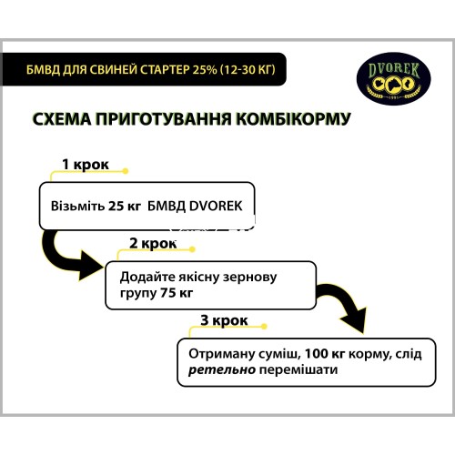 БМВД Dvorek для свиней стартер 25% (12-30 кг), 25 кг БМВД Dvorek для свиней стартер 25% (12-30 кг), 25 кг