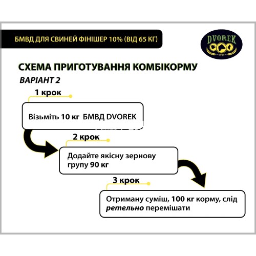 БМВД Dvorek для свиней финишер 10% (от 65 кг), 10 кг БМВД Dvorek для свиней финишер 10% (от 65 кг), 10 кг