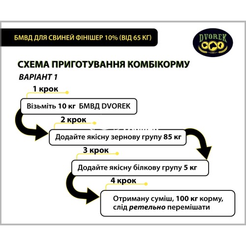 БМВД Dvorek для свиней финишер 10% (от 65 кг), 10 кг БМВД Dvorek для свиней финишер 10% (от 65 кг), 10 кг