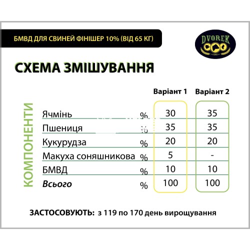 БМВД Dvorek для свиней финишер 10% (от 65 кг), 10 кг БМВД Dvorek для свиней финишер 10% (от 65 кг), 10 кг