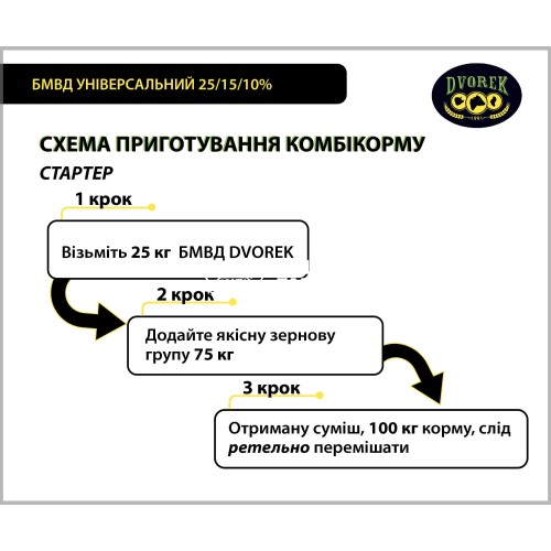БМВД Dvorek для свиней универсальный 25/15/10%, 10 кг БМВД Dvorek для свиней универсальный 25/15/10%, 10 кг