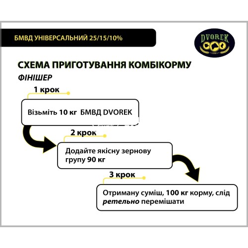 БМВД Dvorek для свиней универсальный 25/15/10%, 10 кг БМВД Dvorek для свиней универсальный 25/15/10%, 10 кг