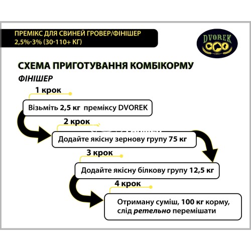 Премікс для свиней Dvorek гровер/фінішер 2,5-3%, 25 кг Премікс для свиней Dvorek гровер/фінішер 2,5-3%, 25 кг