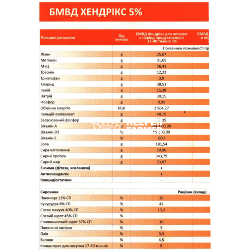 Хендрикс КТ 2550 (8316) БМВД премікс для курей-несучок від 19 тижнів 5%, 1 кг