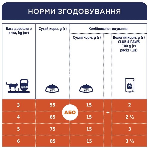 Сухой корм для кошек Club 4 Paws Premium с кроликом, 14 кг