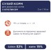 Сухой корм для кошек Club 4 Paws Premium с кроликом, 14 кг