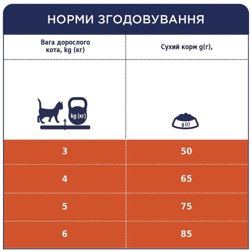 Сухий корм для котів Club 4 Paws Premium з ефектом виведення шерсті із травного тракту, 14 кг