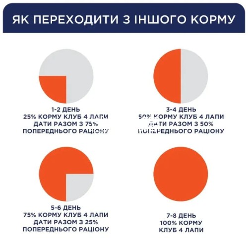Сухий корм для котів Club 4 Paws Premium Sterilised для стерилізованих котів, 14 кг