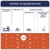 Сухий корм для котів Club 4 Paws Premium з куркою, 1 кг (ваговий)