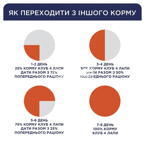 Сухий корм для собак малих порід Club 4 Paws Premium, 1 кг (ваговий)