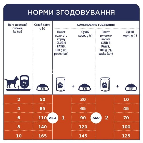 Сухий корм для собак малих порід Club 4 Paws Premium, 1 кг (ваговий)