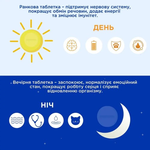 БіоРитм ModeS BioRitm Полівітамінний комплекс для собак середніх порід (10-30 кг), 30 таблеток