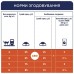 Сухой корм для кошек Club 4 Paws Premium с кроликом, 1 кг (весовой)