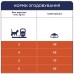 Сухой корм для кошек Club 4 Paws Premium с эффектом выведения шерсти из пищеварительного тракта, 1 кг (весовой)