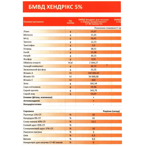 Хендрікс курка-несучка 5% КТ 2550 (8316) трау, Hendrix БМВД премікс для несучок 19+ тиж. 5% Trouw Nutrition, 25 кг
