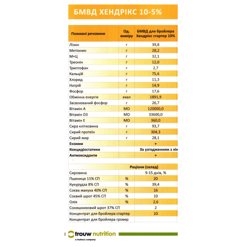 Хендрікс старт 10% КТ 2450 (8212) трау, Hendrix БМВД для бройлерів 9-15 день 10% Trouw Nutrition, 25 кг