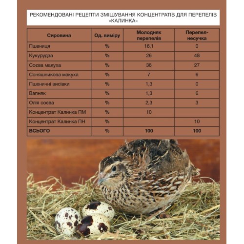 БВМД 10% Калинка 6702 для молодняку перепелів, білково-вітамінна добавка до зерна, 25 кг